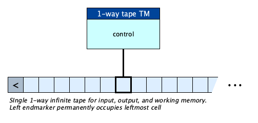 1-way-tm.png