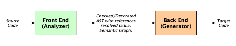 2-part-compiler.png