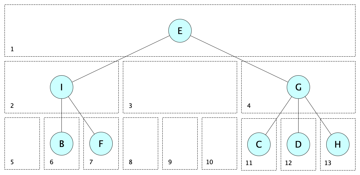 tree in array