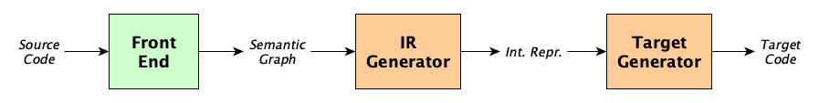 3-part-compiler.png