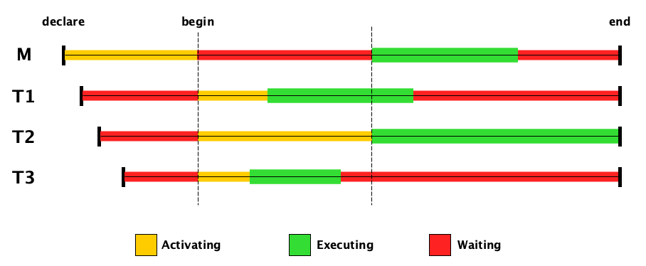 ada_task_activation.png