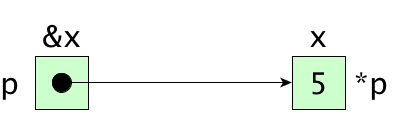 aliaswithpointers.png