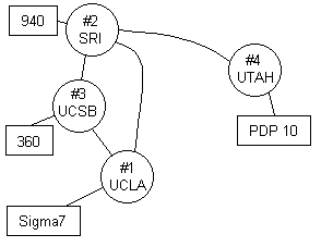 arpanet1969.gif