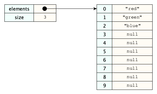 array-stack-picture.png