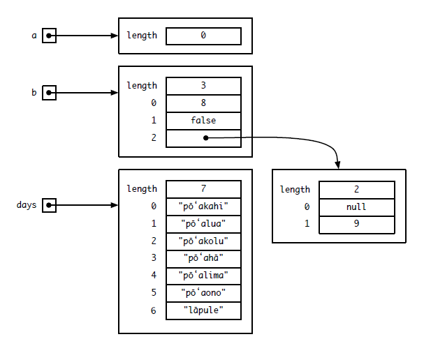 arrays1.png