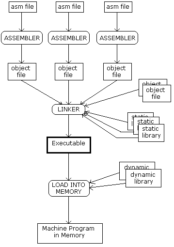 asmlink.gif