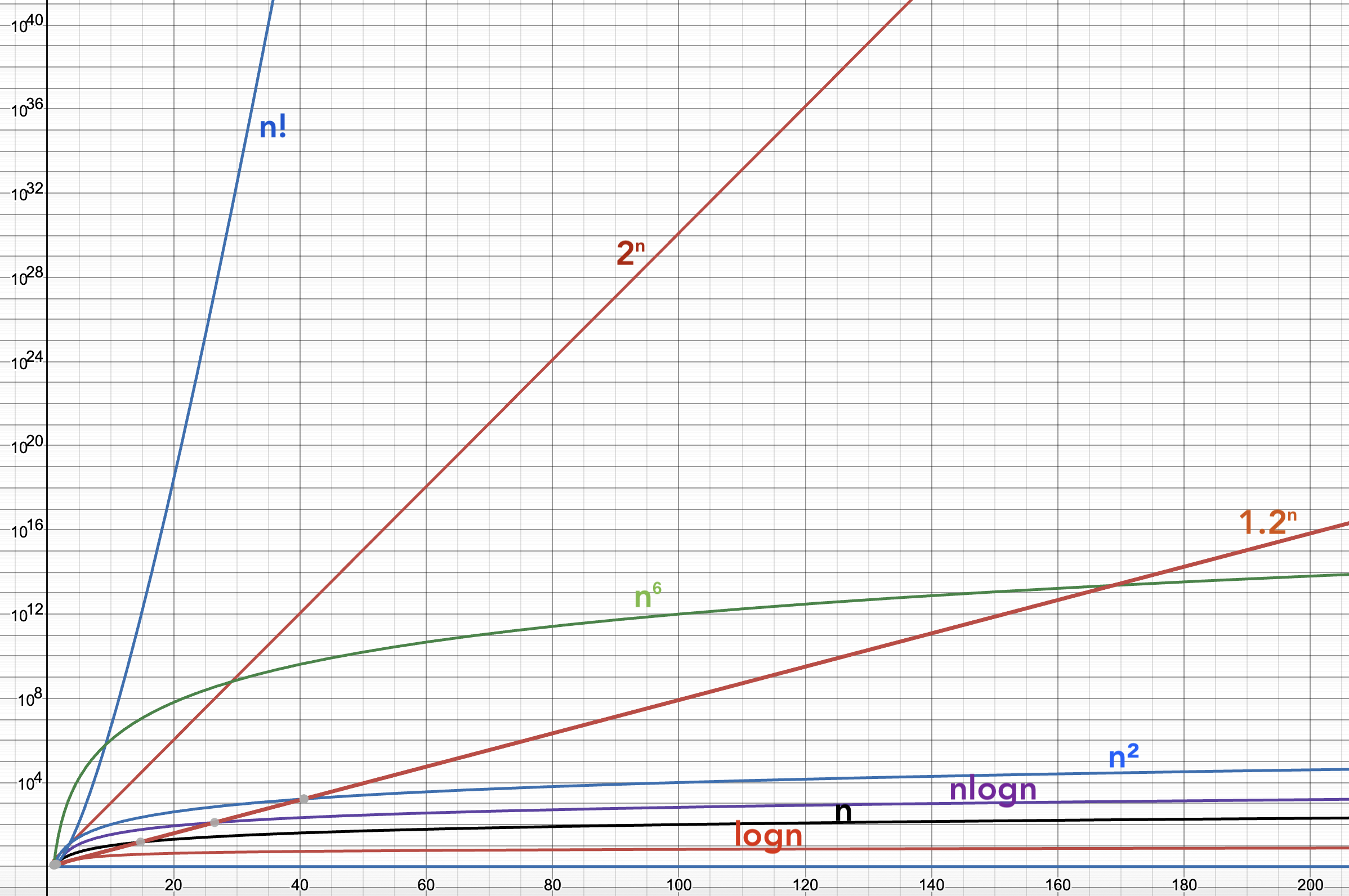 asymptotic-log-scale.png