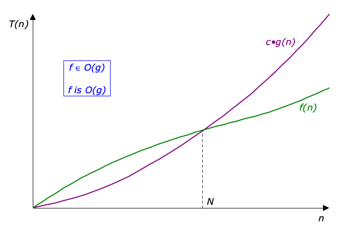 asymptotic.png