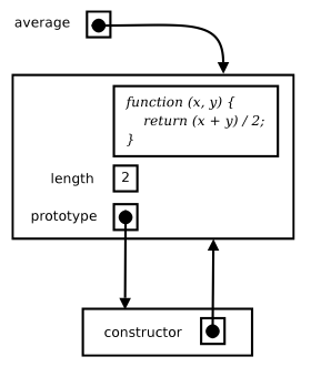 averagefunction.png