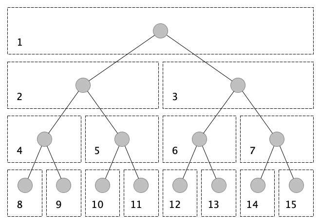 tree in array