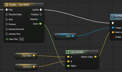 Blueprints