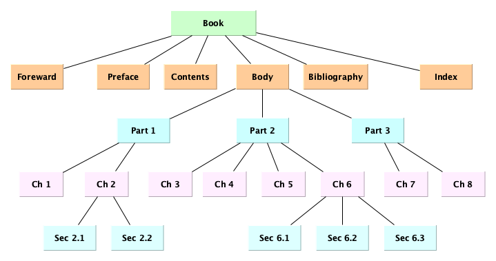 Book Tree
