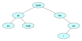 binary search tree