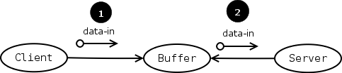 buffer.png