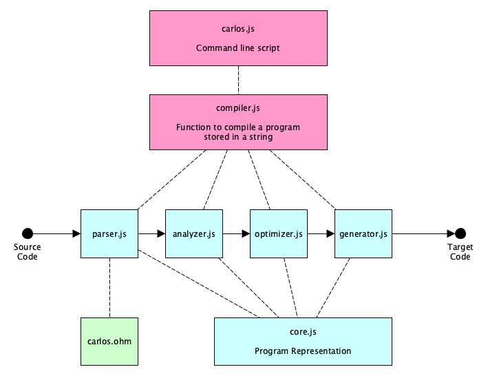 carlos-architecture.png