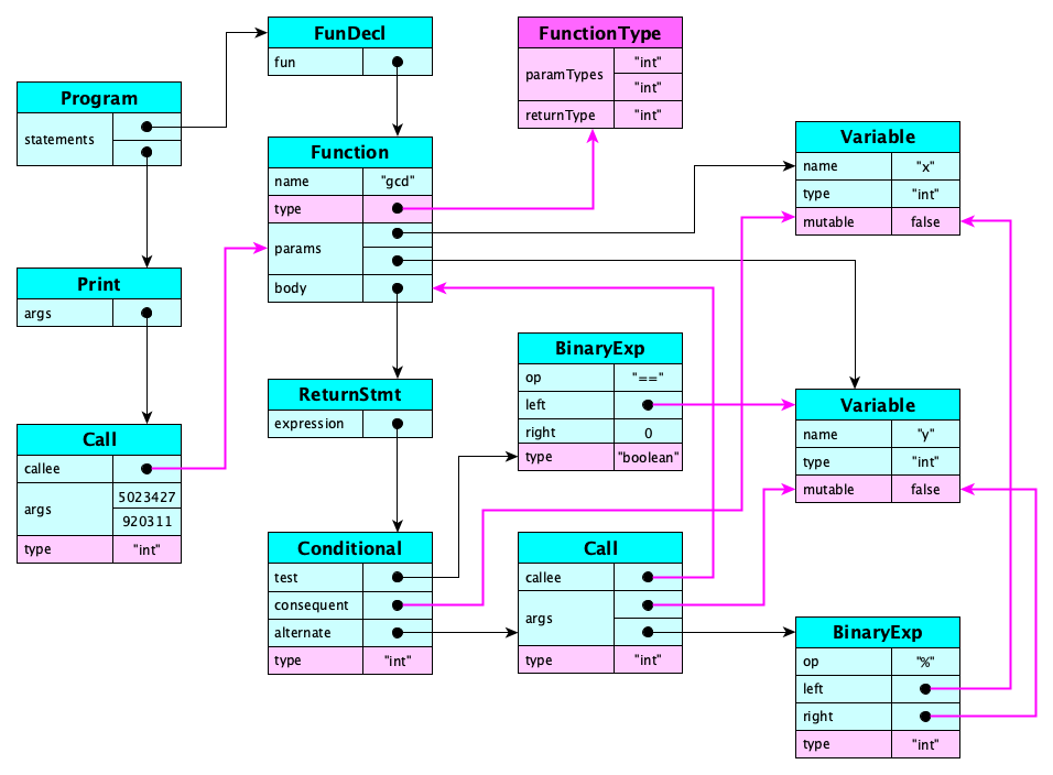 carlos-gcd-analyzed.png