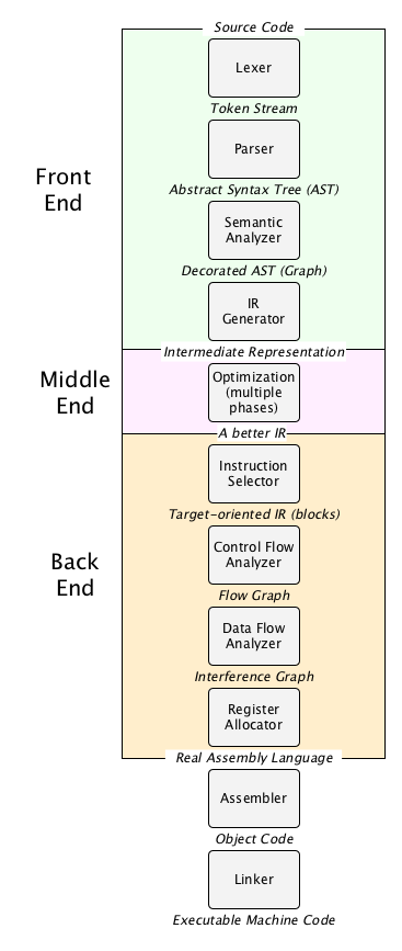 compiler-phases.png