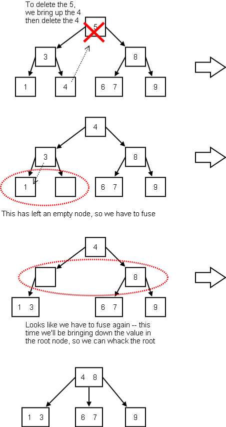 complex24treedeletion.png