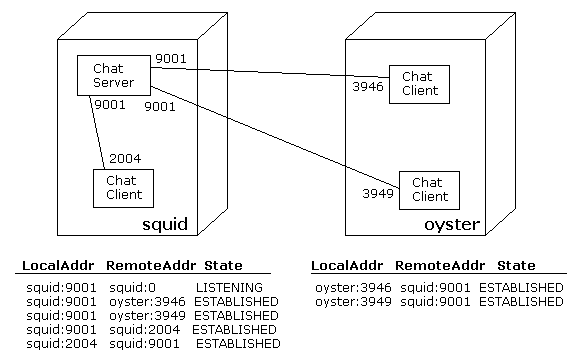 connectionexample.gif