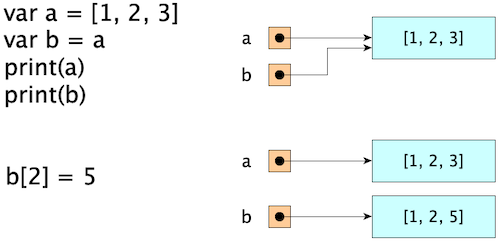 copy-on-write.png