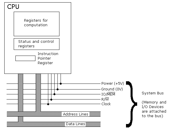 cpu.gif