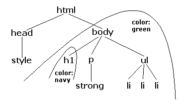 cssinheritance.gif