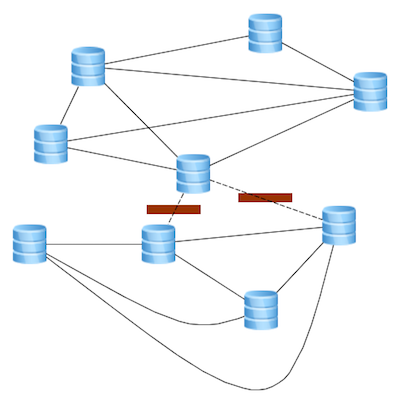 ddb-partitioned.png