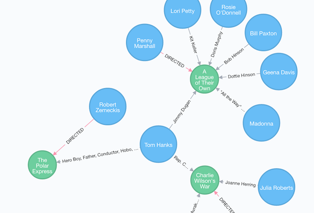 example-graph-database.png