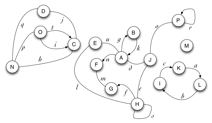 examplegraph.png