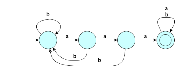 fa-three-consecutive-as.png