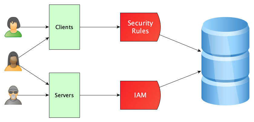 firebasesecurity.png