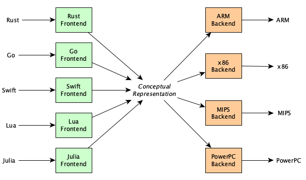 frontendbackend.png