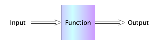functionio.png