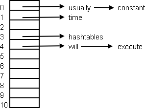hashtableexample.png