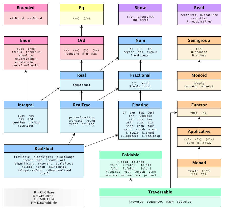 haskell-typeclasses.png