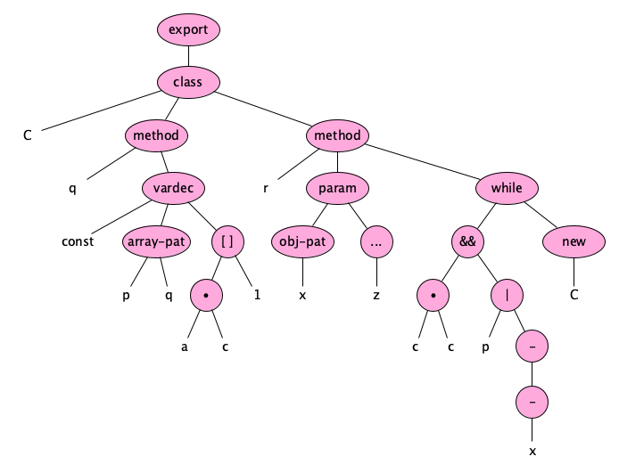 javascriptastforfinal.png