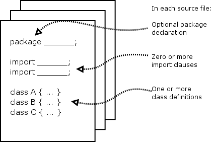 javastructure.png