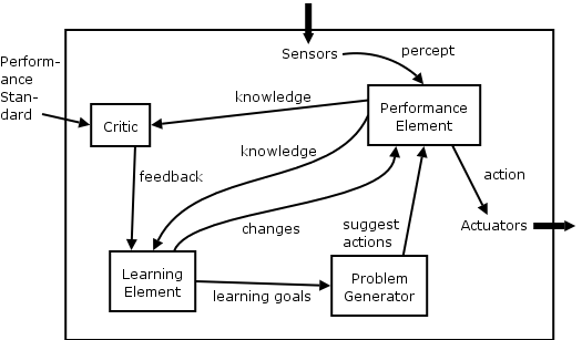 learningagent.png