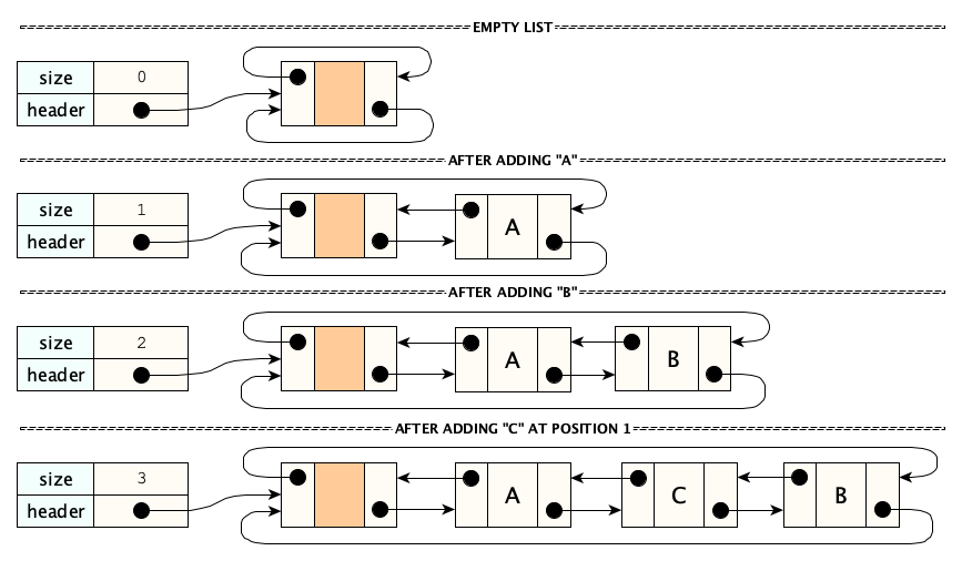 linked-list-pictures.png