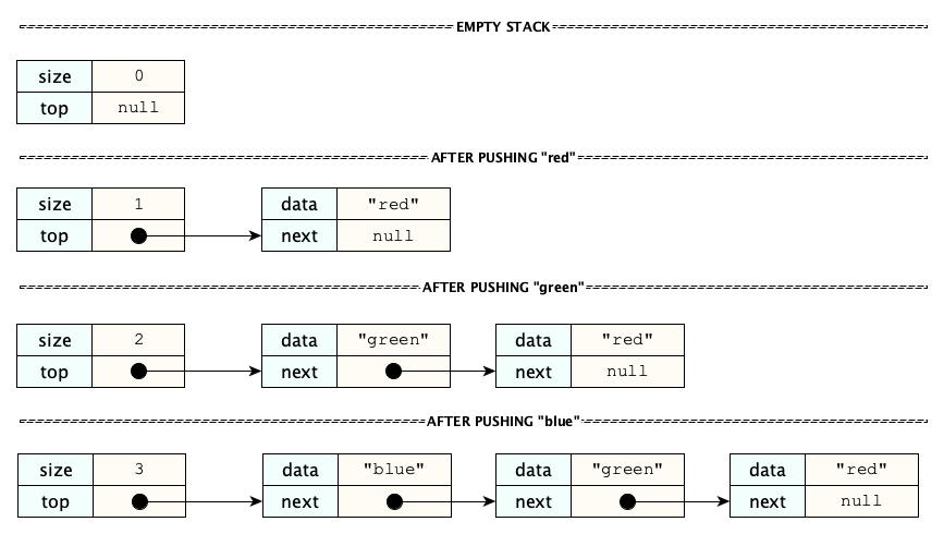 linked-stack-pictures.png