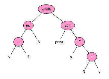little-ast.png
