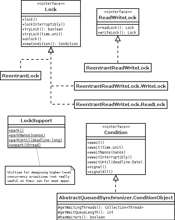 lockuml.png