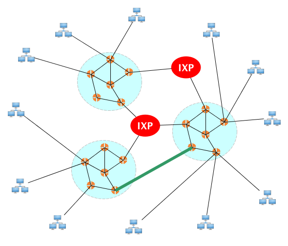 multiple-isps.png