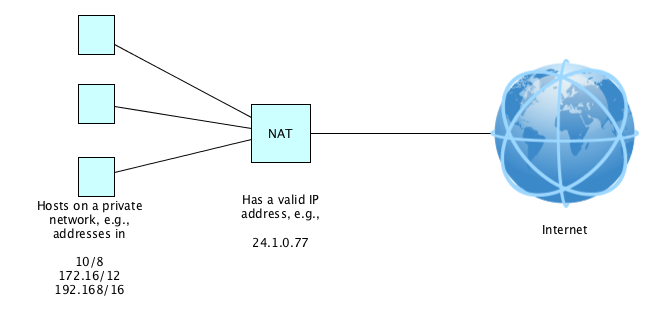 nat.png