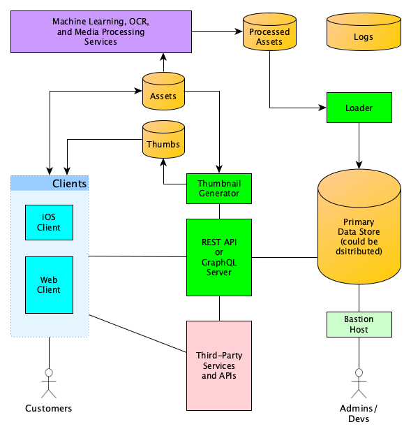 networkapparchitecture.png
