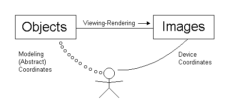 objectsvsimages.gif