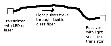 opticalfiber.gif