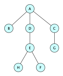 orientedtree2.png