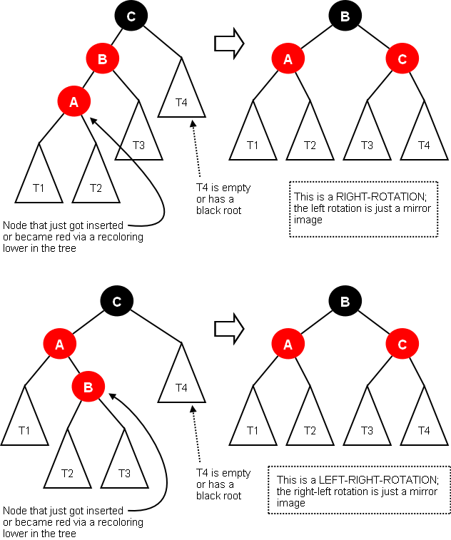 rbrestructuring.png