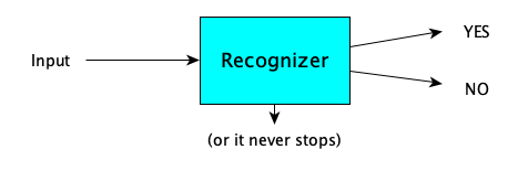 recognizer.png